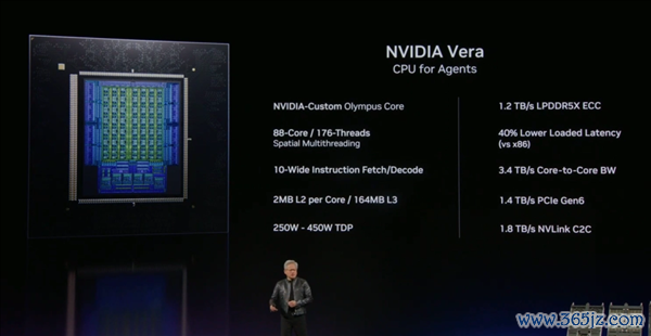 NVIDIA Vera 居品规格｜图片开始：英伟达 GTC 直播